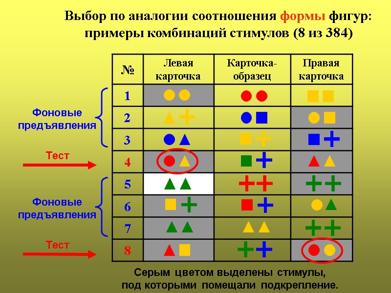 Выбор по аналогии соотношения формы фигур: примеры комбинаций стимулов (8 из 384) Серым цветом